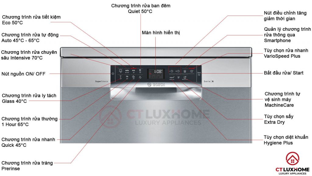 Các chương trình rửa phổ biến trên máy rửa bát Bosch chính hãng.