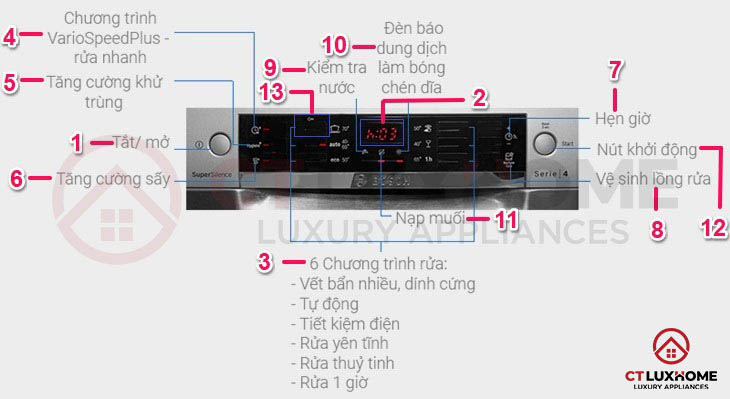 Một số tính năng cơ bản của máy rửa bát Bosch.