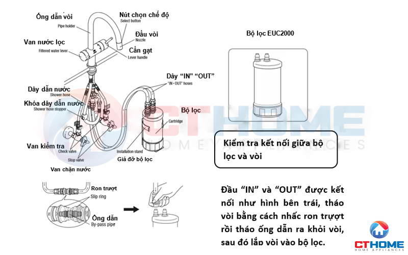 Mô hình lắp đặt máy lọc nước Cleansui EU201