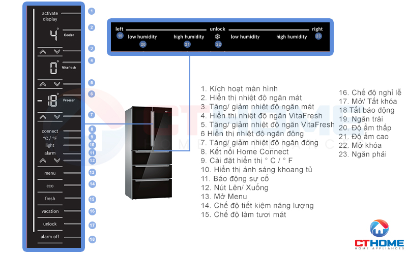 Tùy chọn, thiết lập các chế độ và cài đặt theo từng nhu cầu sử dụng với 2 bảng điều khiển
