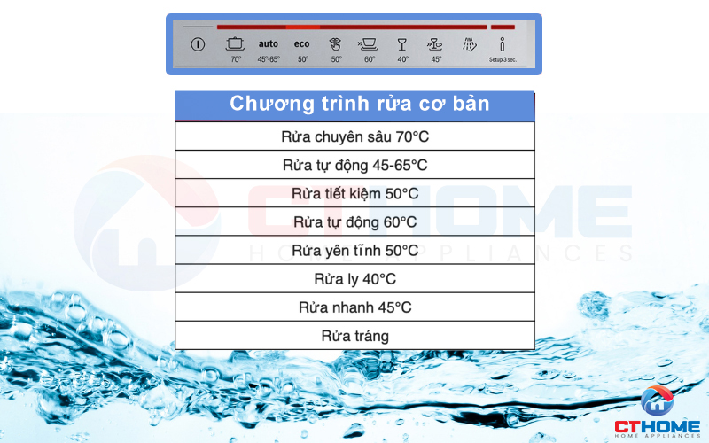 8 chương trình rửa cơ bản trên máy rửa bát Bosch SMS88TI40M