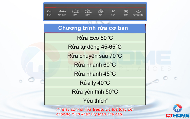Tùy chọn đa dạng với 8 chương trình rửa trên máy rửa chén Bosch SMS8YCI01E.