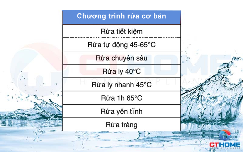 8 chương trình rửa cơ bản trên máy rửa bát Bosch SMU68TS02E Serie 6