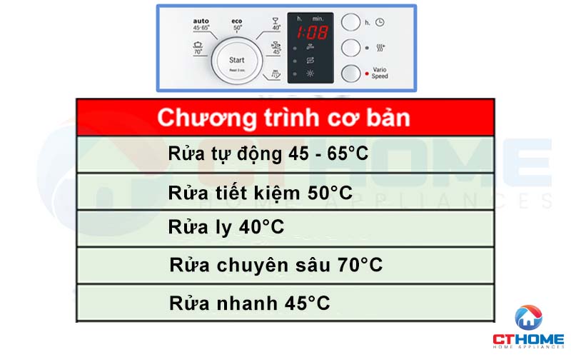 Tùy chọn 5 chương trình rửa cơ bản theo từng nhu cầu