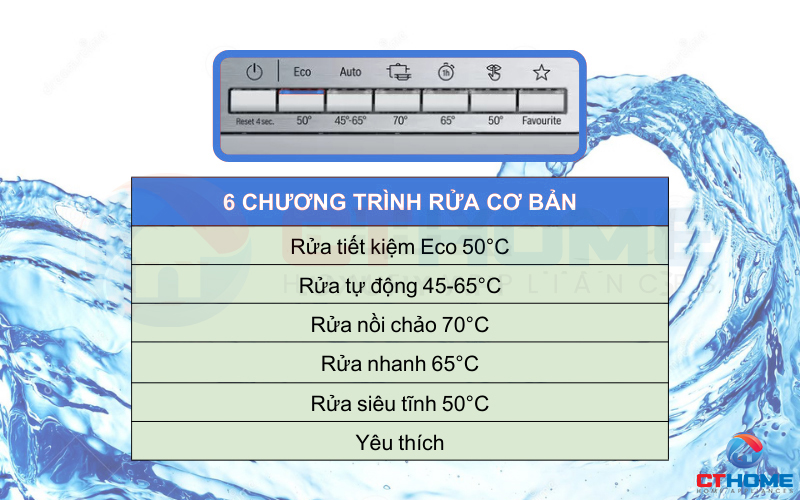 6 chương trình rửa cơ bản trên Máy rửa bát Bosch SMV4ECX14E serie 4