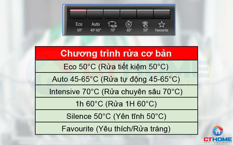 Tùy chọn đa dạng 6 chương trình rửa cơ bản phục vụ nhu cầu hằng ngày