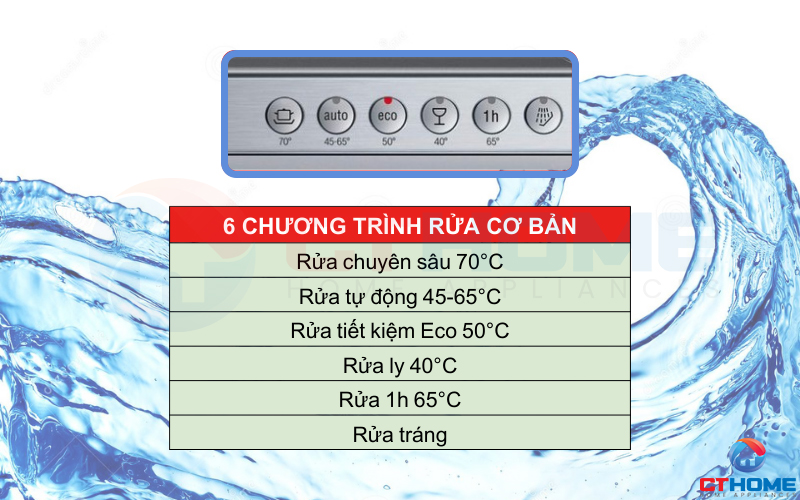 6 chương trình rửa cơ bản trên máy rửa bát Bosch SMV46MX03E serie 4