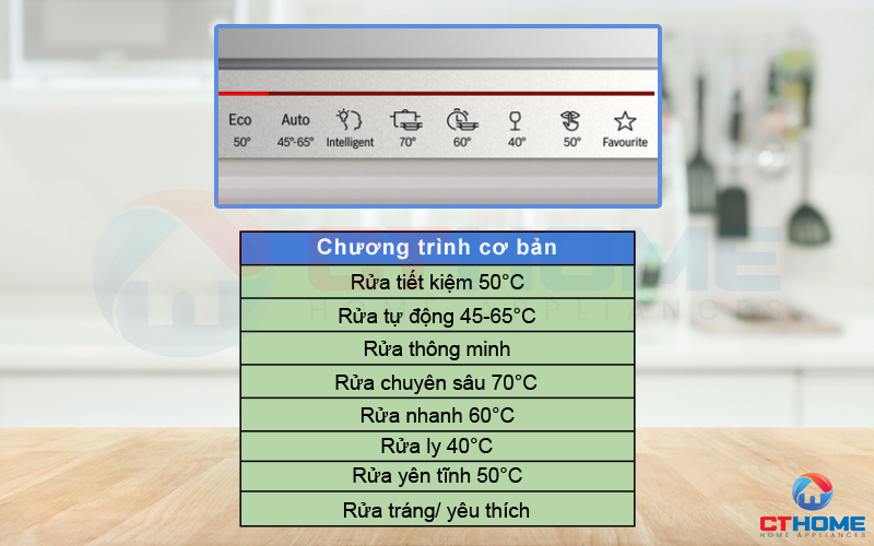 Tùy chọn đa dạng với 8 chương trình rửa cơ bản phục vụ đầy đủ nhu cầu rửa hằng ngày 