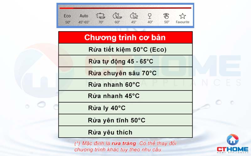 8 chương trình rửa đa dạng đảm bảo đáp ứng được hầu hết nhu cầu rửa sấy khác nhau.