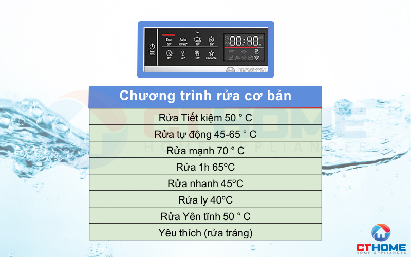 Máy rửa bát Bosch SMS6ECW57E có 8 chương trình rửa đa năng