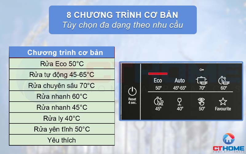 Máy rửa chén độc lập Bosch SMS6ZCI42E được trang bị 8 chương trình cơ bản.