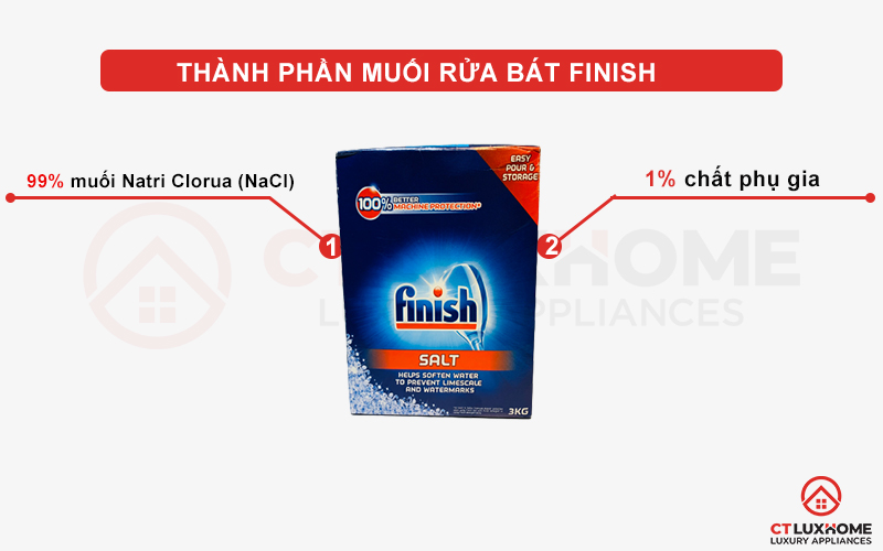 Thành phần của muối rửa chén bát Finish 3kg