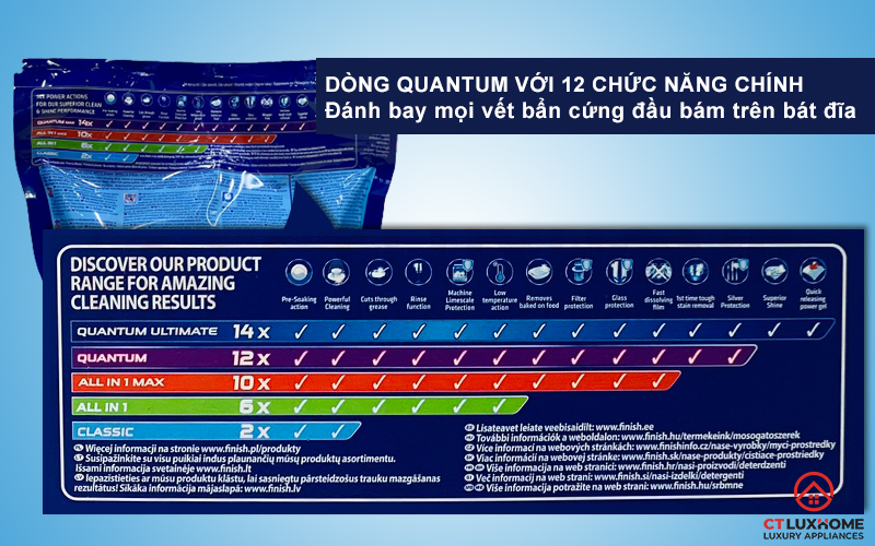 Công dụng và chức năng của viên rửa chén bát Finish Quantum 34 viên 